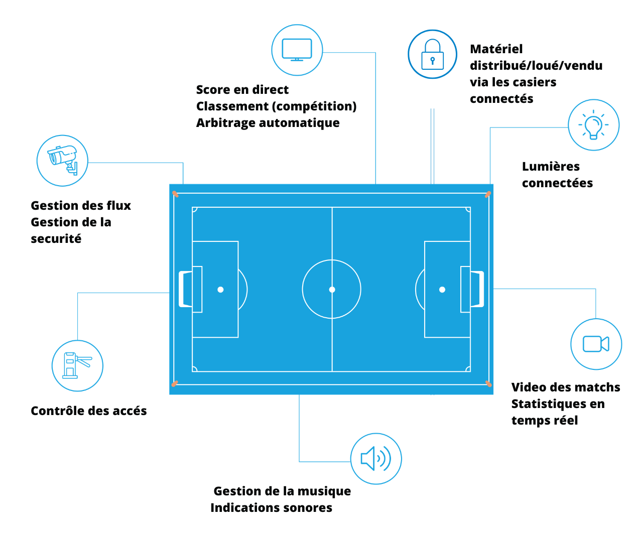 Padel court fitted with Sportunity connected objects